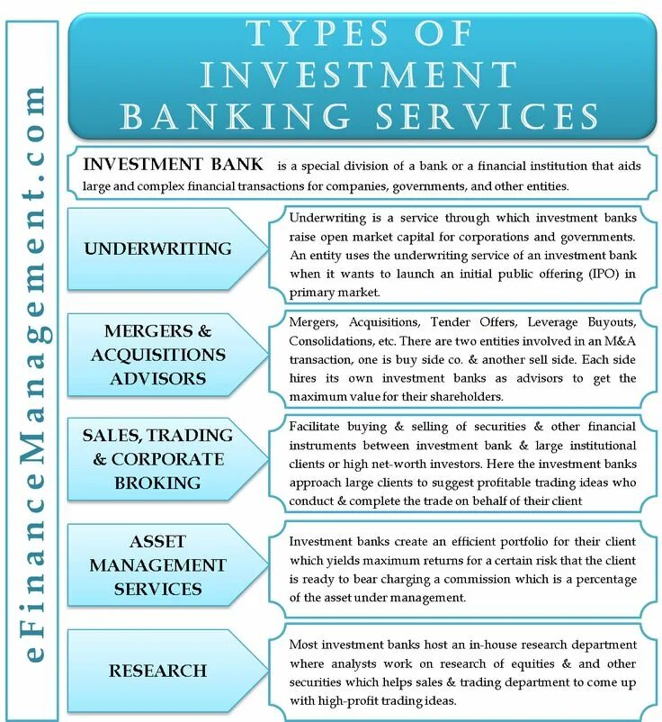Banking is a type of. Investment banking pdf. banking service. types of banking accounts. types of bank accounts.
