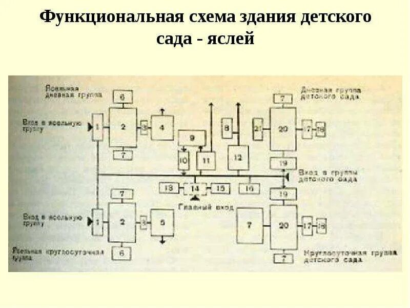 Схема функционального зонирования здания - Гранд Проект Декор.ру