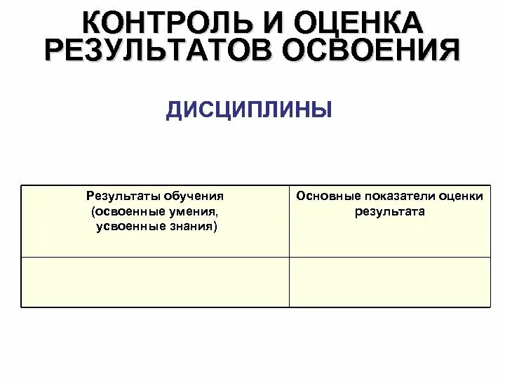 Контроль и оценка результатов обучения. Контроль результатов освоения дисциплины. контроль и оценка результатов освоения раздела дисциплины. контроль и оценка результатов освоения учебной дисциплины физика. 4. контроль и оценка результатов освоения практики.