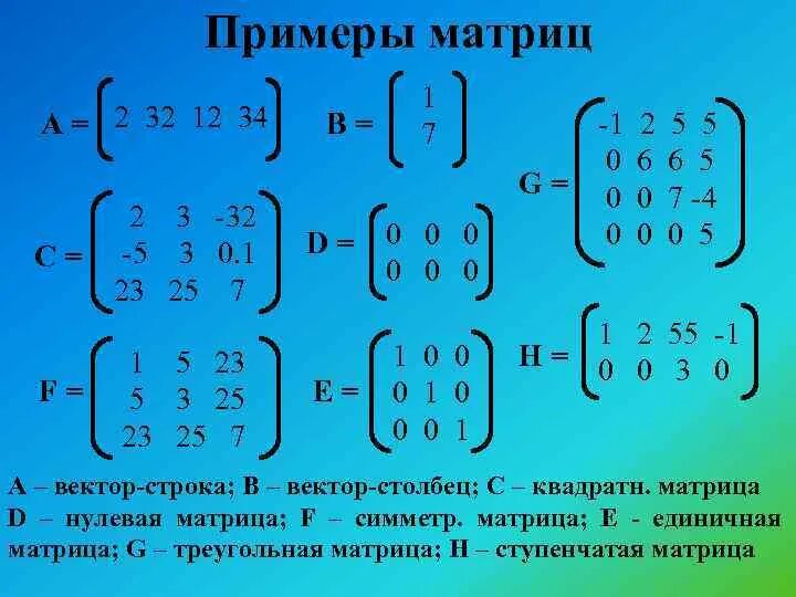 Матрица 1 на 1. Матрицы примеры. Определитель матрицы. A B B A матрицы.