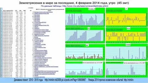 Мониторинг землетрясений в мире