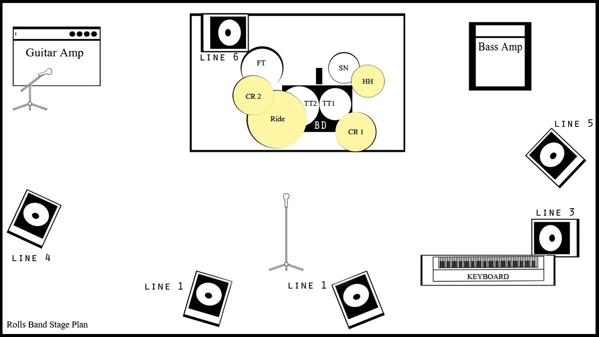 Технический Райдер артиста. Стандартный технический Райдер. Stage Plan группы. Беклайн группы схема.