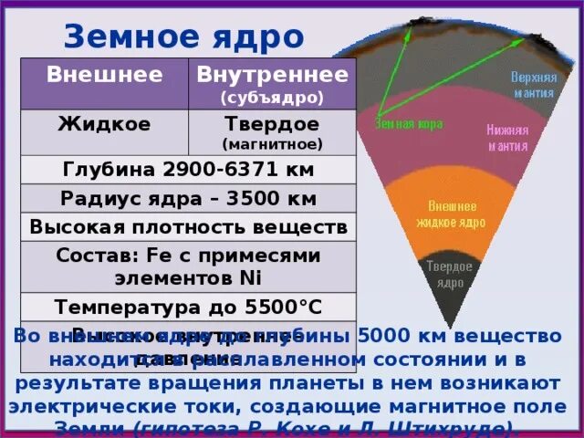 Температура внутреннего ядра достигает. Температура внутреннего ядра достигает