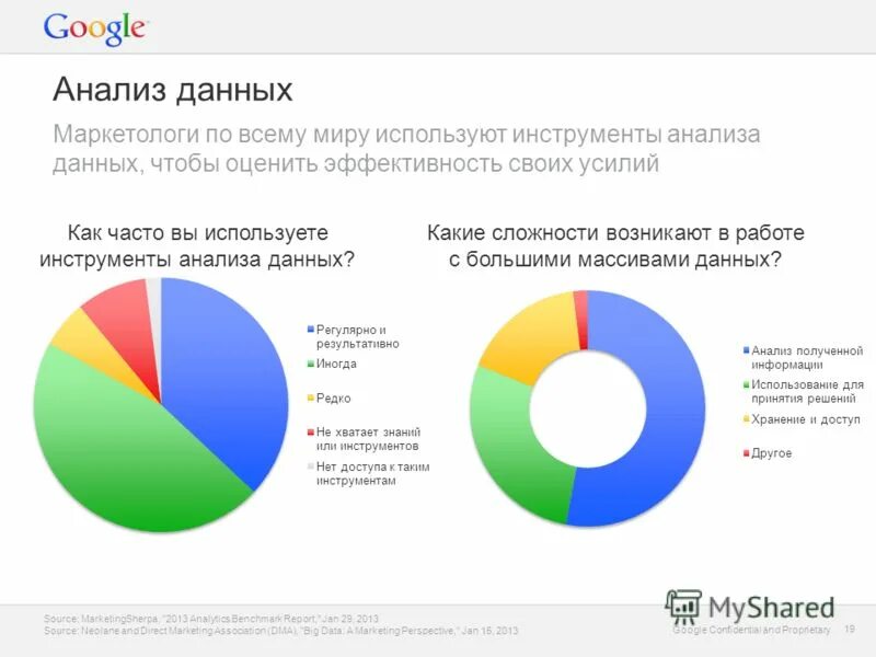 Гугл анализ данных. Показатели посещаемости сайта. Гугл анализ данных. Трафик google analytics. Шкала аналитика.
