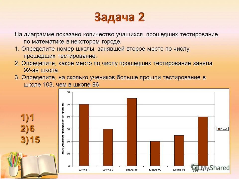В школе 60 числа всех учащихся