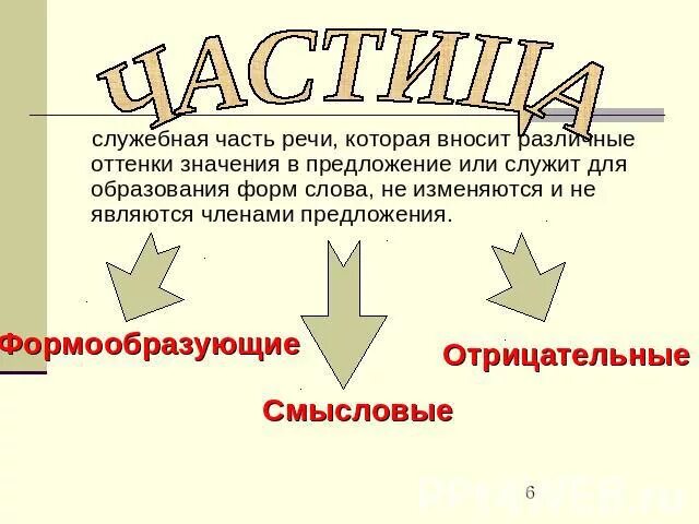 Служебная часть речи которая вносит различные оттенки. Разряды частиц формообразующие частицы таблица. Разряды частиц 7 класс. Частицы урок в 10 классе презентация. Презентация 7 класс частица как часть речи