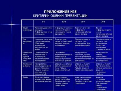 Пять критериев