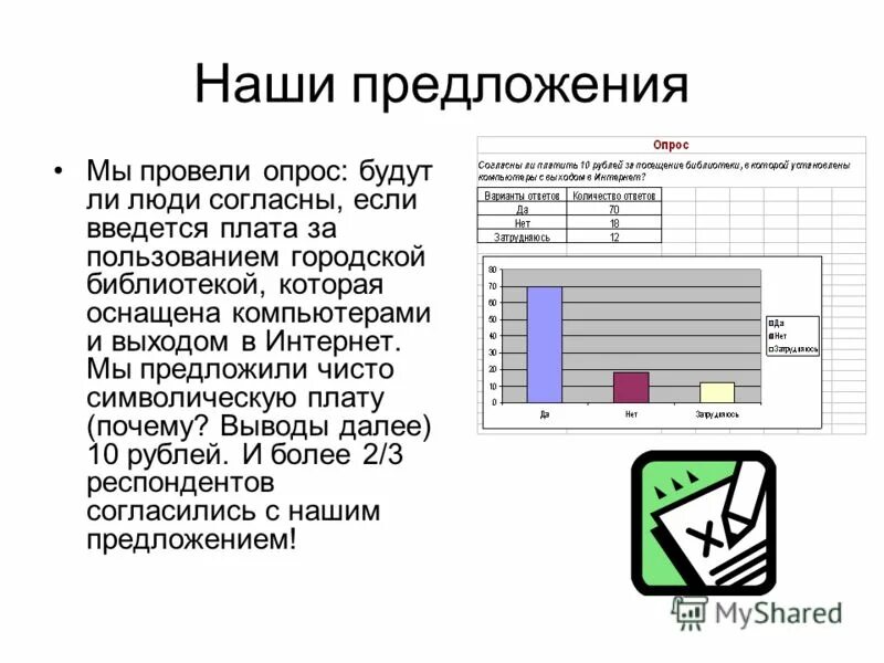 Число посещений библиотеки