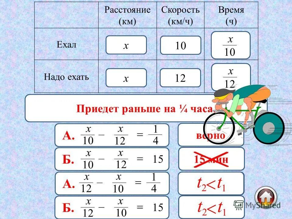 Ск1 огэ русский. Итоги экзаменов. Результат экзамена 9 класс. М 9 класса. М 9 класса.
