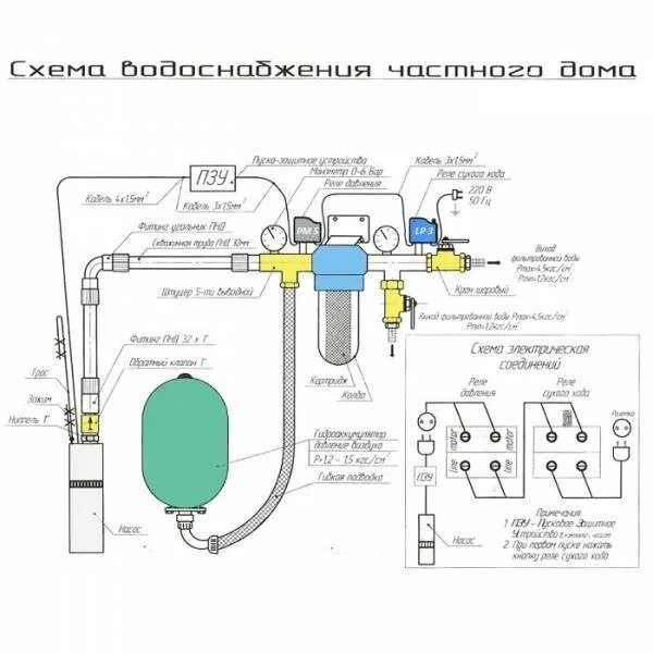 Насос,Водолей,схема,соединения. Схема включения насоса Водолей. Схема подключения насоса Водолей. Насос для скважины Водолей схема. Подключение глубинного насоса к автоматике