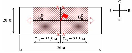 Площадь пожара м2. Площадь тушения пожара формулы круговая. Площадь пожара круговая форма. Схема расстановки сил и средств на момент локализации пожара. Расстановка сил и средств на пожаре схема.
