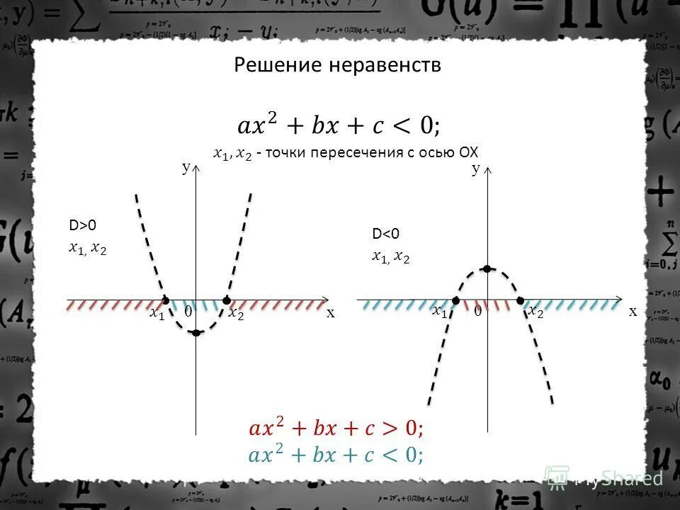Решение неравенства y x 0. Решение неравенства у(х)>0. Неравенства с двумя переменными. Решение неравенства y x 0. Решение неравенства y x 0.