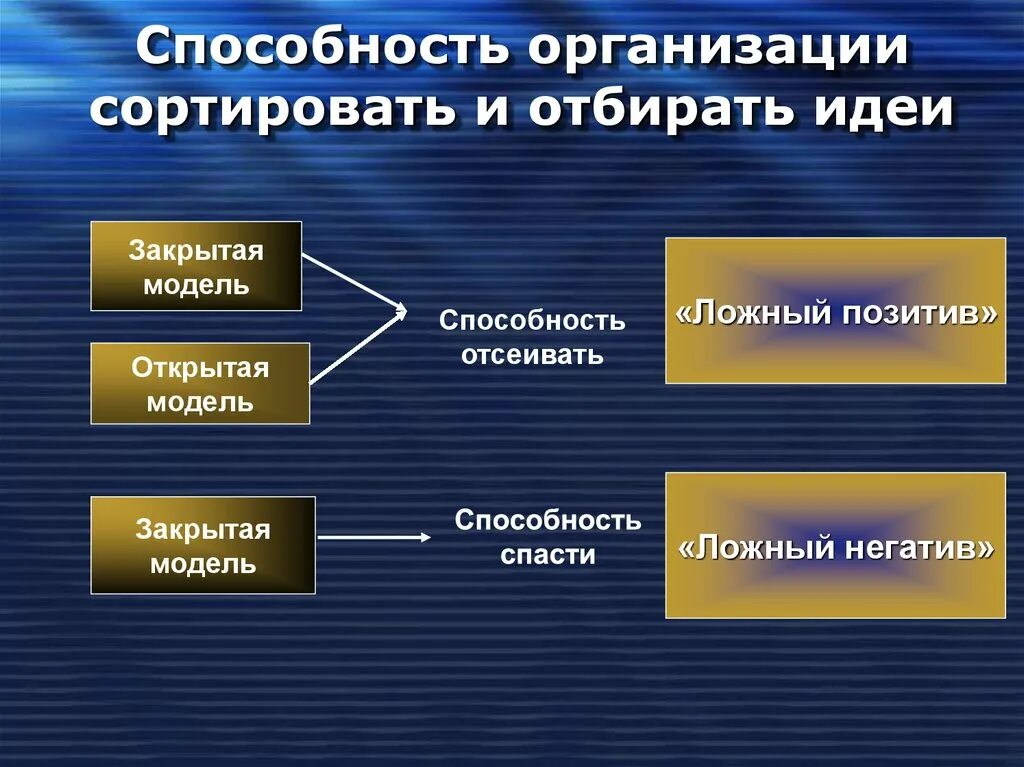 Способности организации. Способность юридического лица. Способности фирмы. Организованные способности. Способность к организации работы