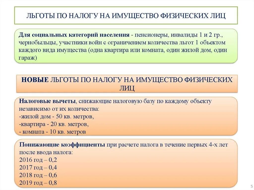 Налог ру налог на имущество. Налоговые льготы на имущество физических лиц. Налог на имущество физических лиц льготы. Льготы по налогообложению. Налог на имущество налоговые льготы.