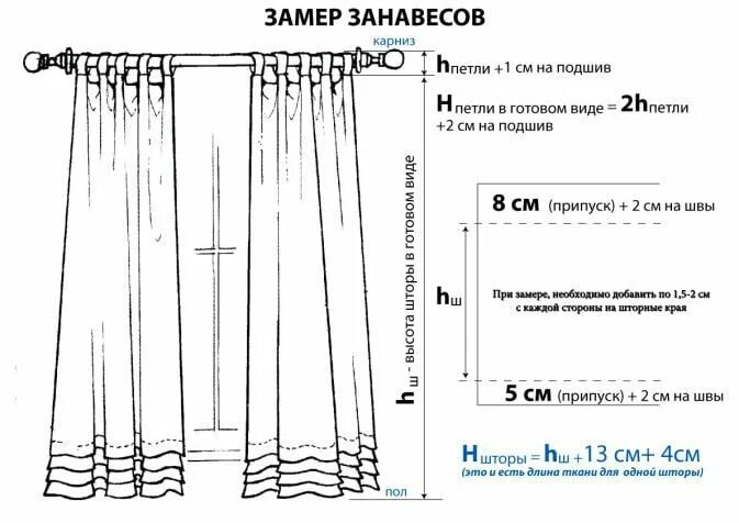 Сколько нужно тюли на карниз. Высота тюли от пола стандарт. правильная высота гардины. стандартная высота шторы от пола. высота от пола до штор.