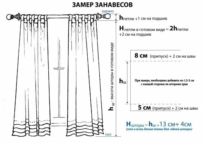 Сколько тюль от пола. Высота гардины от пола. Правильная высота гардины. Ширина карниза для штор и шторы. Стандартная высота штор.