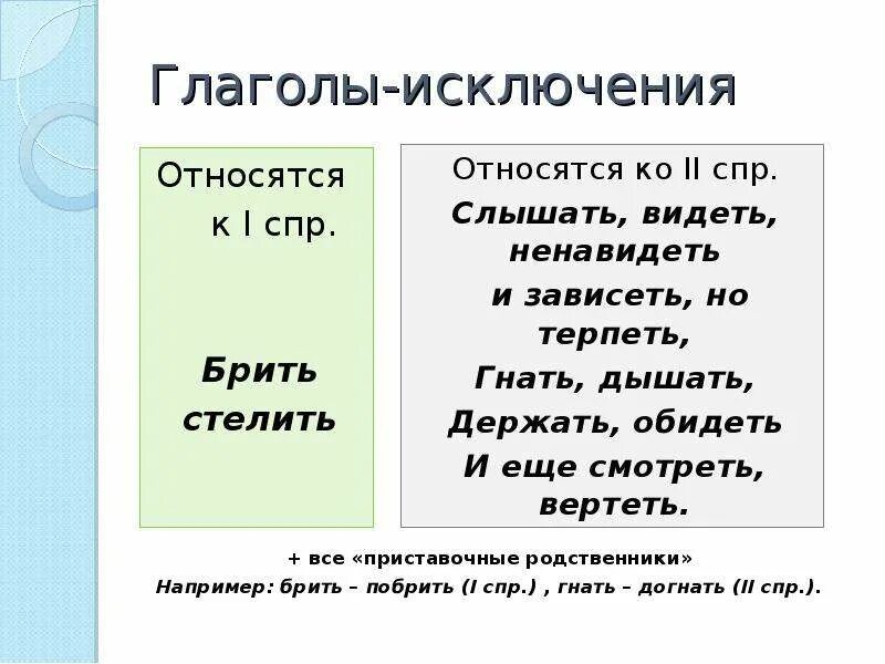 Какой глагол относится к исключениям