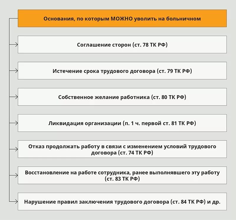 Основания для увольнения работника. Причины увольнения сотрудников. Основания увольнения персонала. Причины увольнения по собственному.