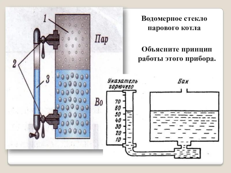 Объясните действие трубочки. Водомерное стекло парового котла BSS 3000 G. Принцип действия парового котла физика 7. Водомерное стекло сообщающиеся сосуды. Водомерное стекло физика 7 класс.