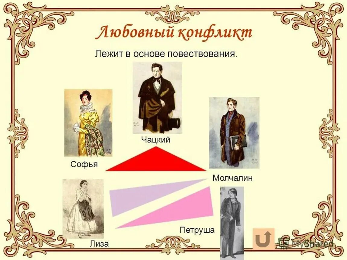 Какой конфликт разворачивается в горе от ума. Конфликты в горе от ума. любовный конфликт в горе от ума. таблица любовный конфликт горе от ума.