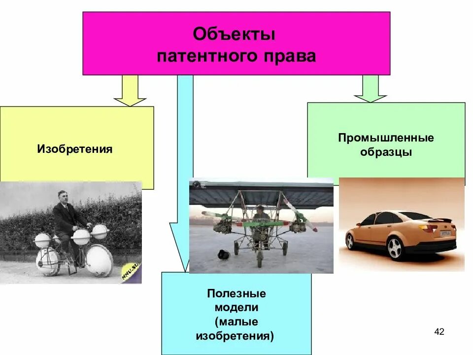 Патент объект
