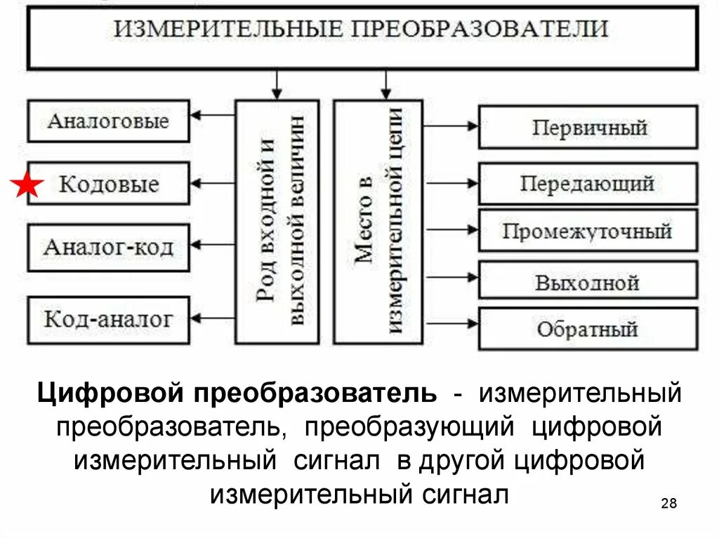 Преобразователи примеры. Передающие преобразователи устройства. измерительные преобразователи примеры. преобразователи физических величин. схемотехника измерительных устройств.