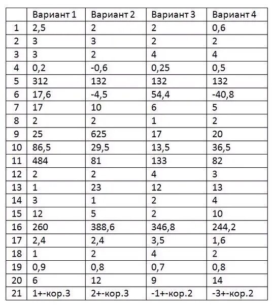 Пробный огэ по математике 2 вариант. Вариант №3 ОГЭ математика 2023. Вариант "и". Варсиан. Ответы ОГЭ.