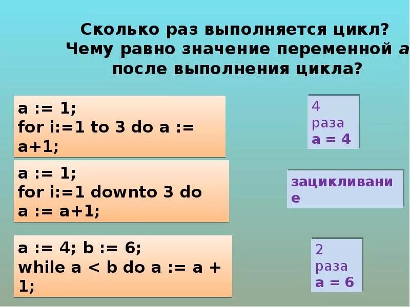 Плюс б равно 15. Сколько раз выполнится цикл while. Определите сколько раз выполнится цикл. Сколько выполняется цикл for. Чему равна переменная а после выполнения.