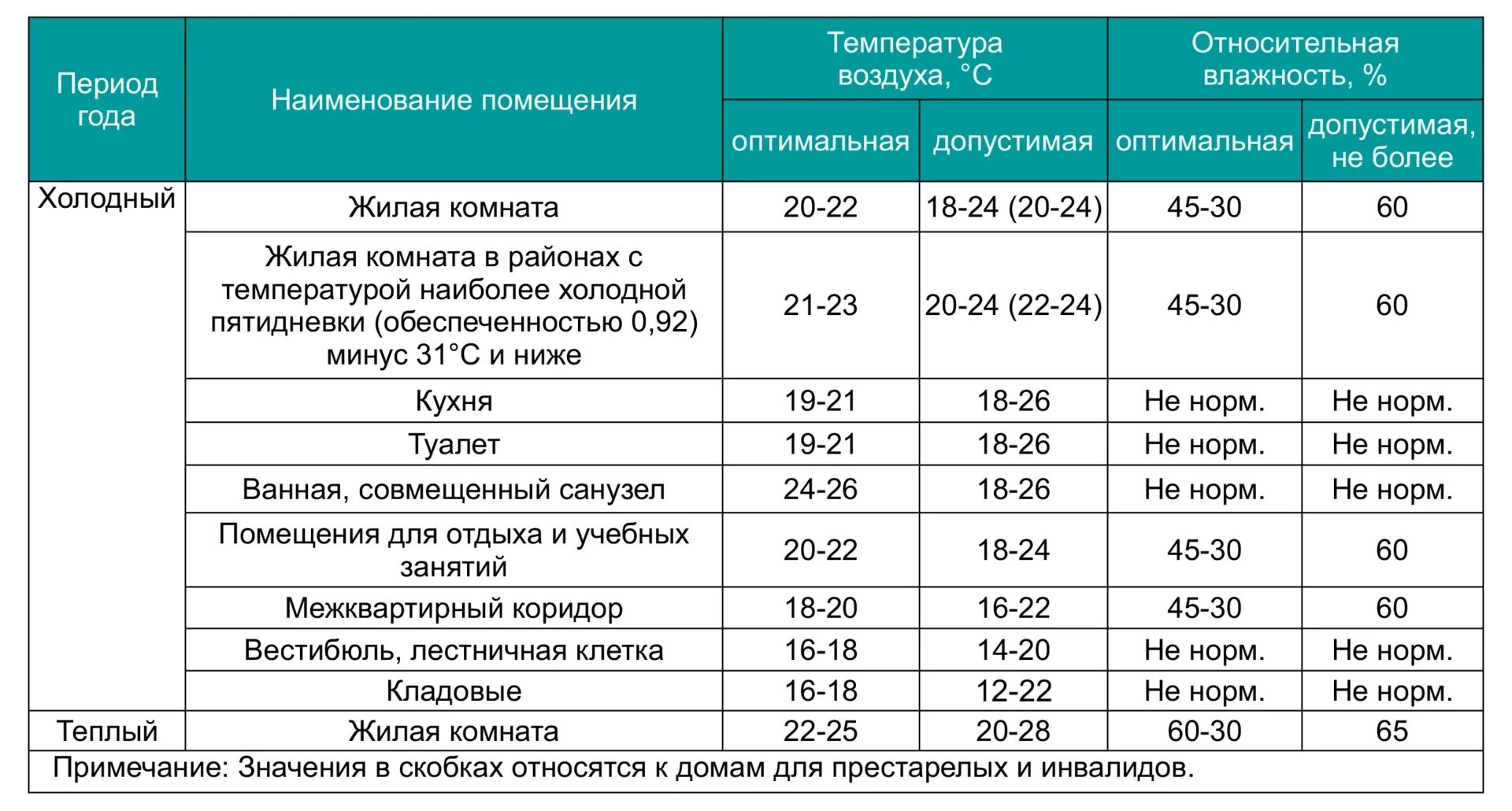 Лет при комнатной температуре