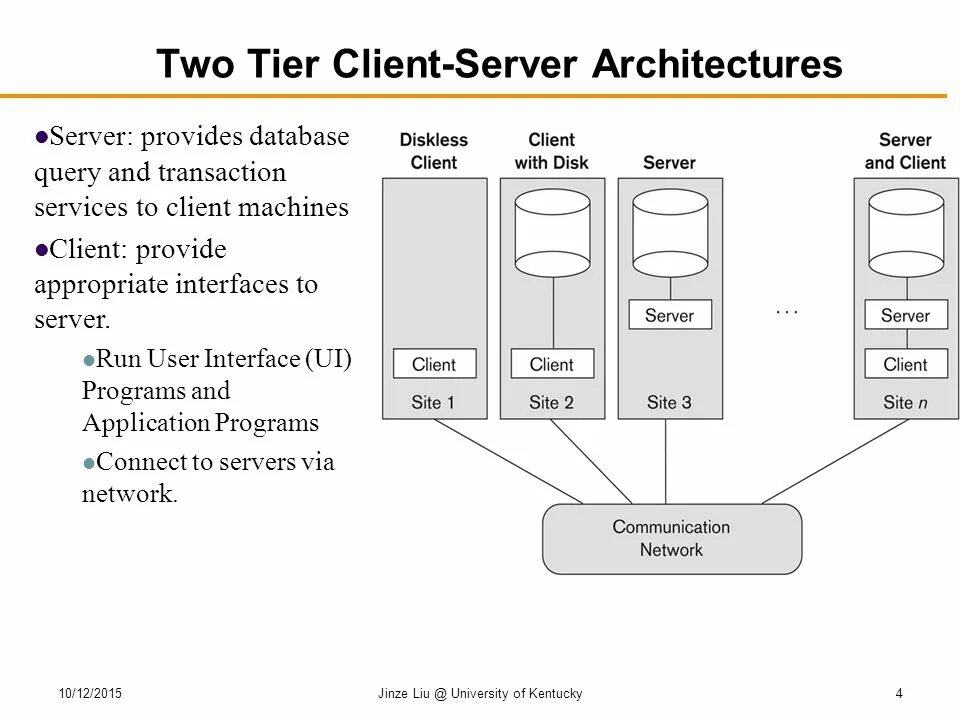 Udl client это. Клиент серверная архитектура. ZFS l2arc. Пак "Modes-Terminal" клиент-сервер архитектура. Клиент серверная архитектура 1с схема.