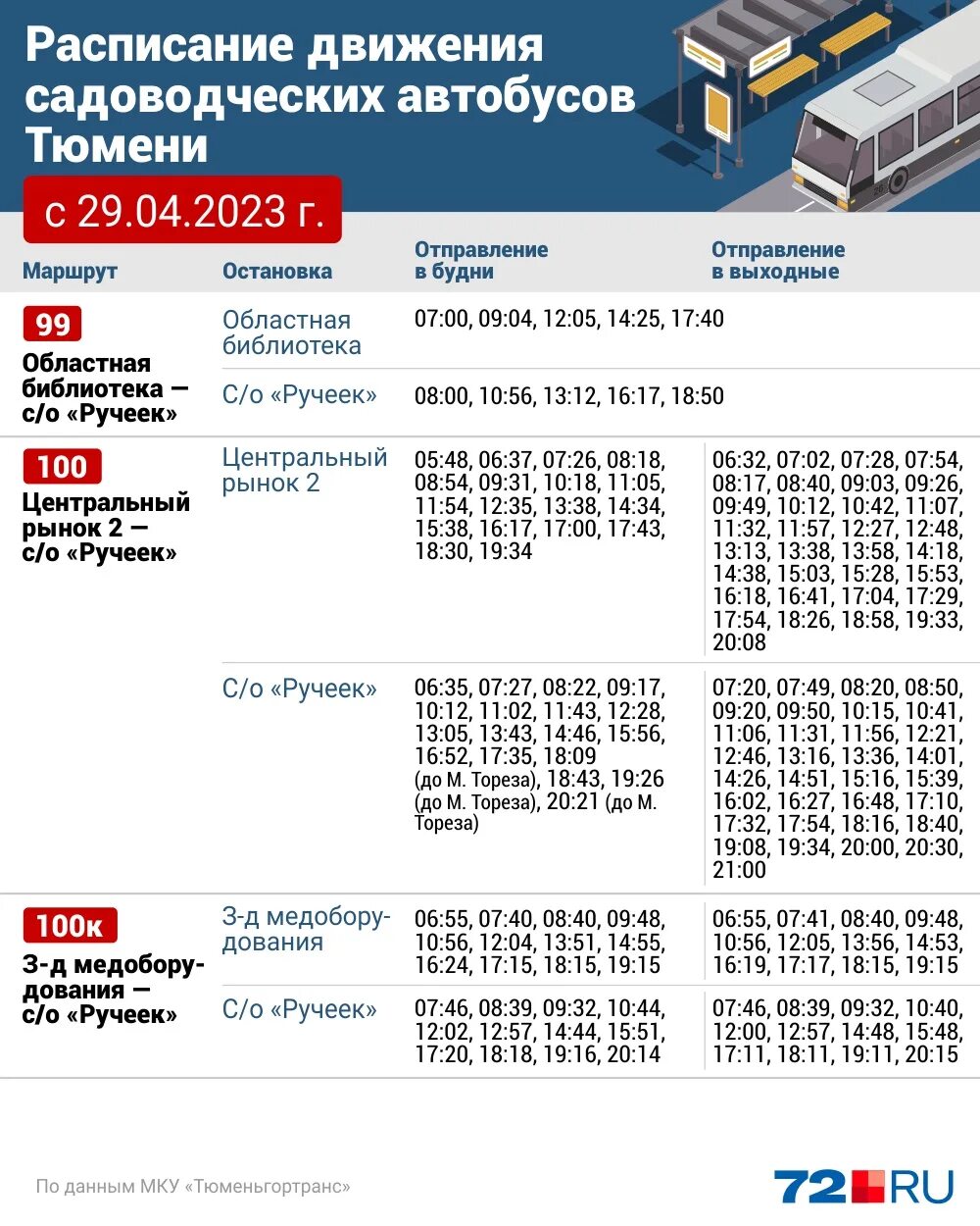 Расписание автобусов Шексна 2023 год. Расписание автобусов Тюмень Боровский. Дачные автобусы Тюмень 2023 с 29 апреля. Расписание автобусов на сегодня.