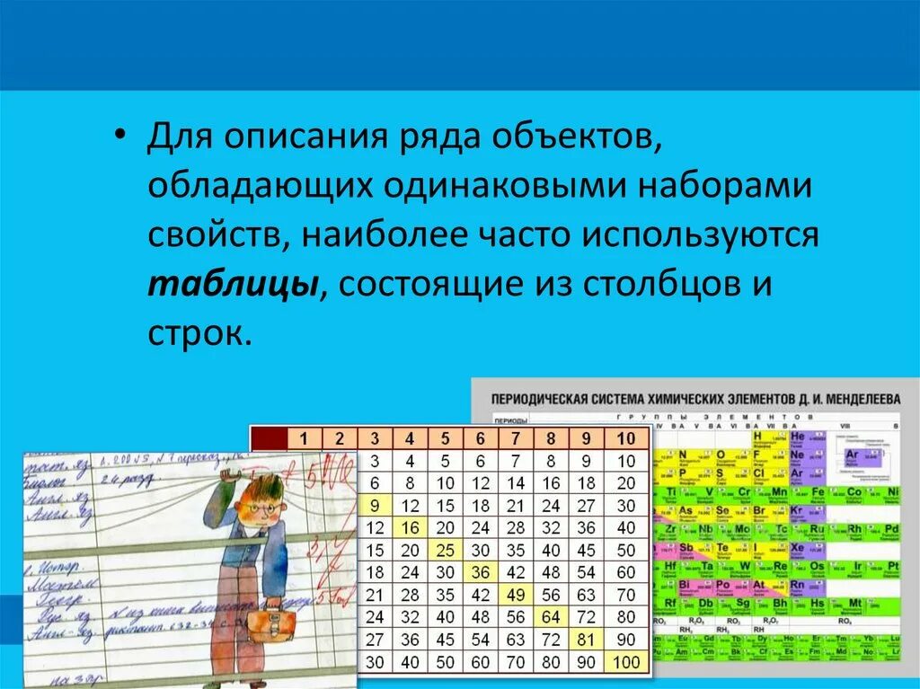 Для описания ряда объектов обладающих одинаковыми наборами. Визуальная информация в текстовых документах. Для чего используются таблицы. Для описания таблицы используется. Для описания таблицы используется.
