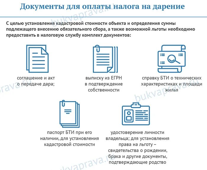 Ндфл при дарении недвижимости