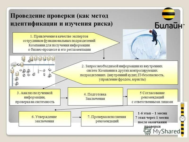 Сравнение методов идентификации. Сравнение методов идентификации