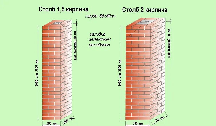 Высота 1 ru. Расход кирпича столб 380х380. Схема кладки кирпичных столбов для забора. Опорная колонна из кирпича 380х380. Кирпичная колонна для забора 380*380.