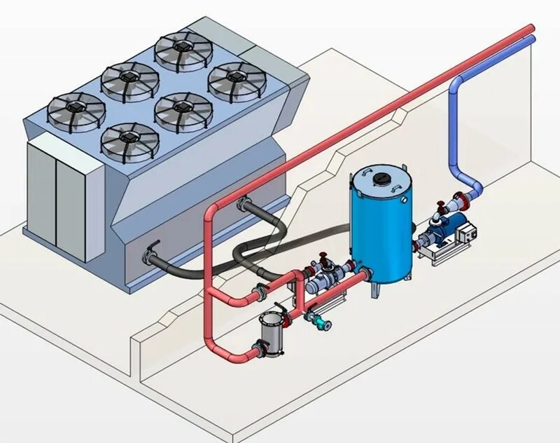 Система технологического охлаждения. Прецизионная система кондиционирования цод. Система вентиляции чиллер-фанкойл. Система технологического охлаждения. Фрикулинг чиллер.