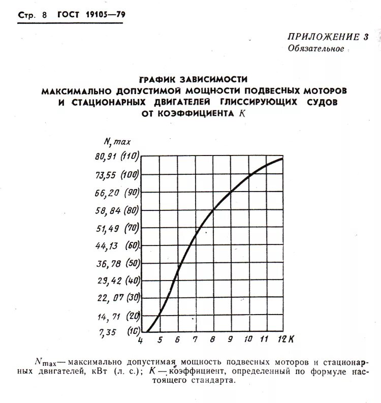 Как рассчитать мощность мотора для лодки. Расчет мощности подвесного лодочного мотора. Гимс мощность мотора. Гимс мощность мотора. Маломерные лодки.