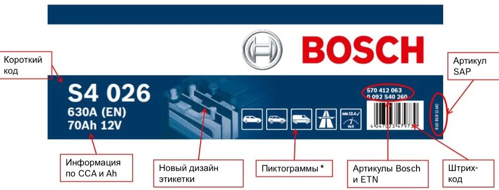 Аккумулятор Bosch этикетка. Маркировка аккумуляторов Bosch. Серийный номер на аккумуляторах бош. Дата производства бош. Наклейка bosch