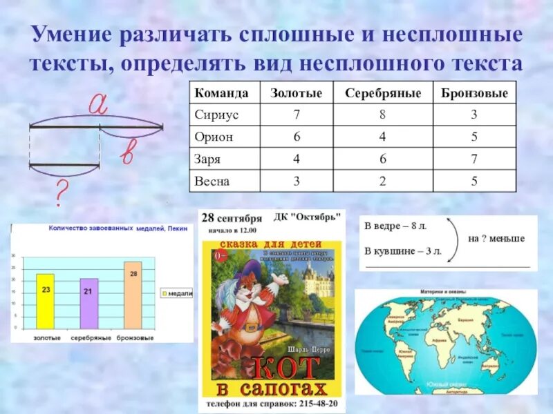 Работа с несплошным текстом. Формы текста в читательской грамотности. Несплошные тексты в читательской грамотности. Работа с несплошными текстами книги. Читательская грамотность.