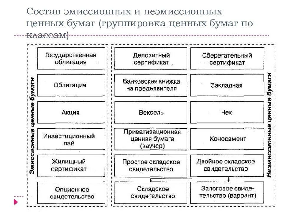 Облигация. Банки с ценными бумагами. Операции коммерческих банков с ценными бумагами кратко. Сделки репо на рынке ценных бумаг. Ценные бумаги.