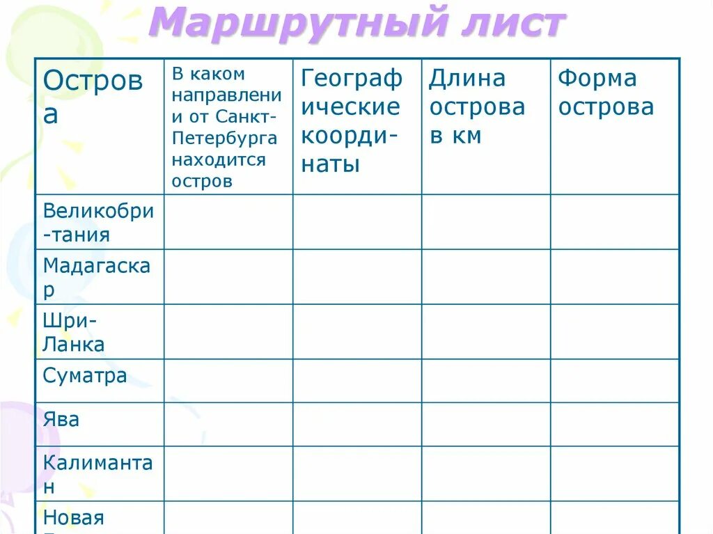 Маршрутный лист по географии 7 класс