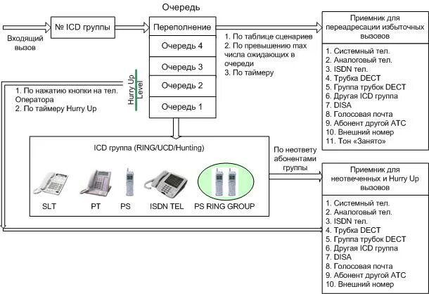 Схема АТС Panasonic 616. ПЕРЕАДРЕСАЦИЯ для ICD группы на АТС. Схема блока питания KX-tem824. Panasonic KX-tda200 ПЕРЕАДРЕСАЦИЯ входящих звонков. Переадресация атс