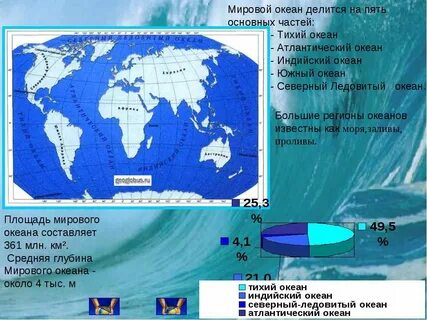Мировой океан занимает 3 4