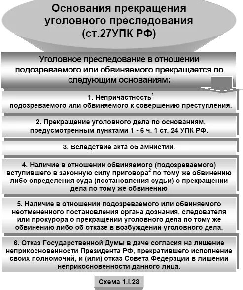 Основания прекращения судебного производства. Основания и порядок прекращения, приостановления уголовного дела.. Порядок прекращения уголовного дела УПК. Основания прекращения уголовного дела таблица. Основания прекращения уголовного преследования УПК.