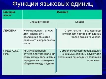 Номинативная функция языка примеры