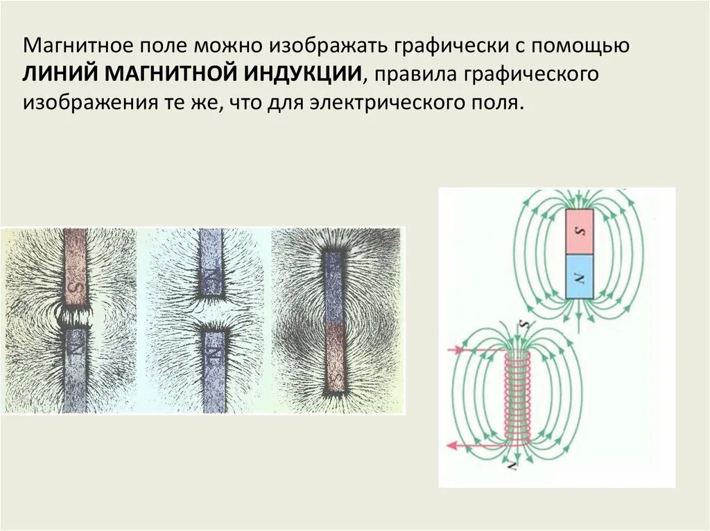 Картинки магнитных линий магнитного поля. Графическое представление магнитного поля силовые линии. Графически магнитное поле изображается. Магнитные поля изображаются с помощью линий магнитной индукции. Изобразите линии магнитного поля.