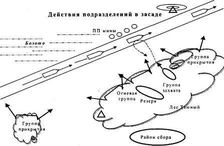 Телеграмм канал филолог в засаде