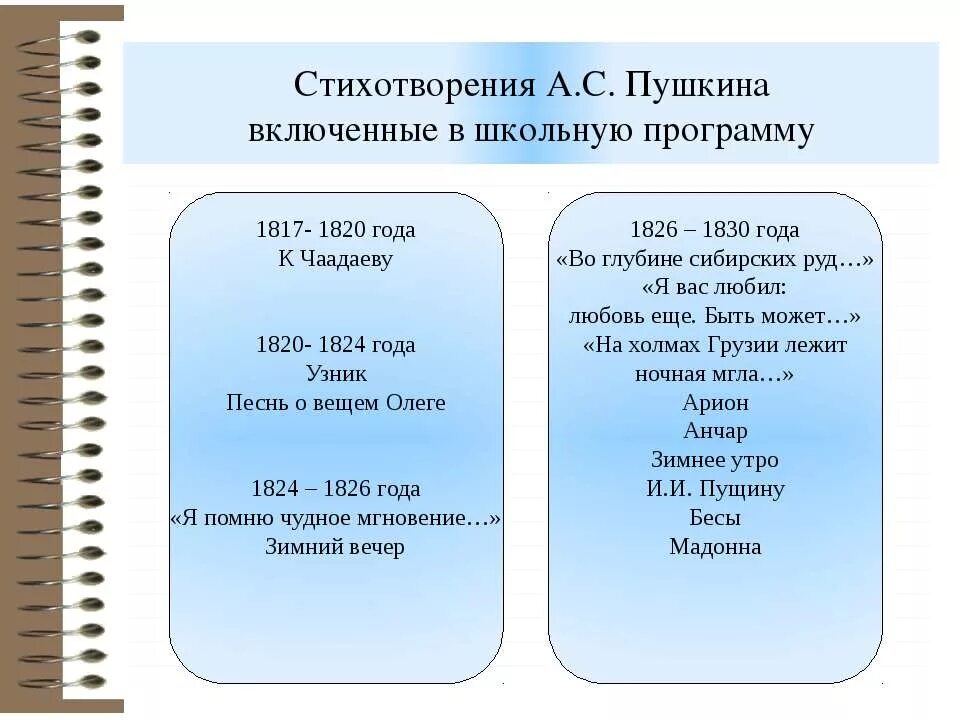 Стих про программу