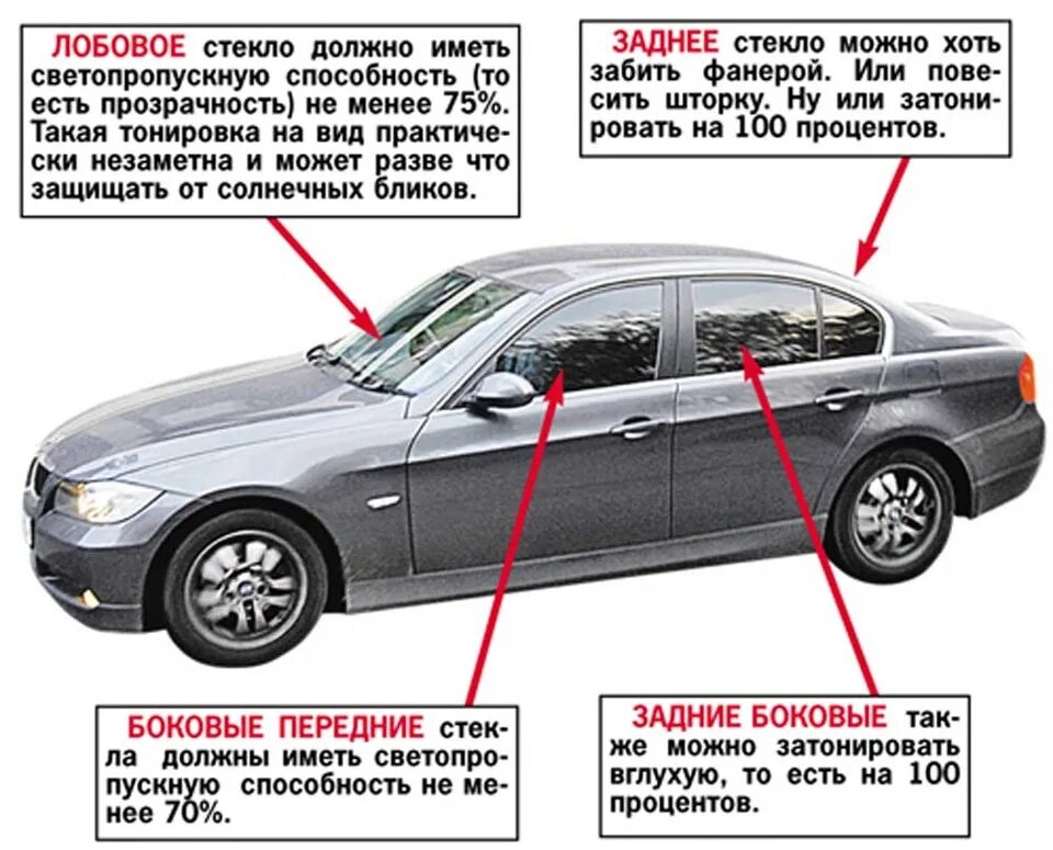 Тонировка телефон номер. Тонировка спереди разрешенная. Штраф за тонировку в 2022 за передние стекла автомобиля. Тонировка передних боковых стекол по ГОСТУ. Разрешённая тонировка автомобиля по ГОСТУ.