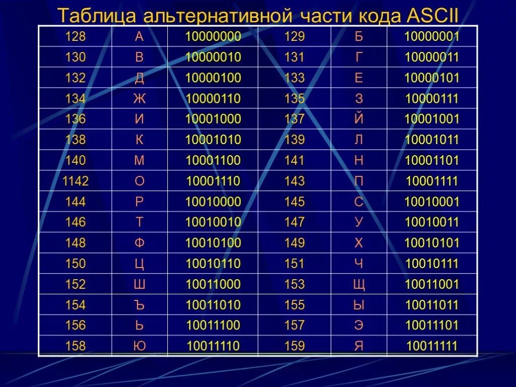 Даны три кодовые цепочки 01001010